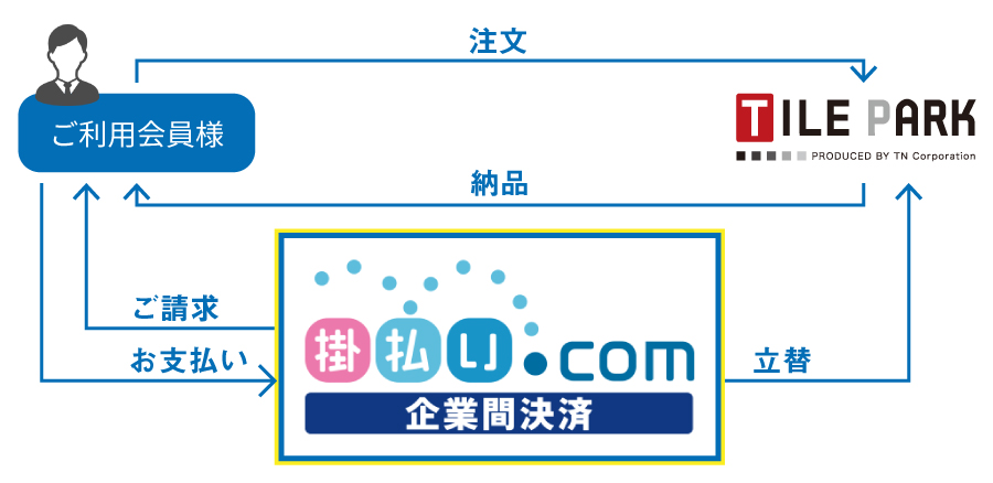 掛払い.com案内