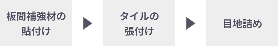 床暖房施工の流れ